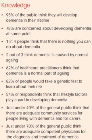 2019 World Alzheimer's Report Attitudes toward Dementia Key Findings