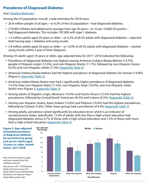 national-diabetes-statistics-report-page-5