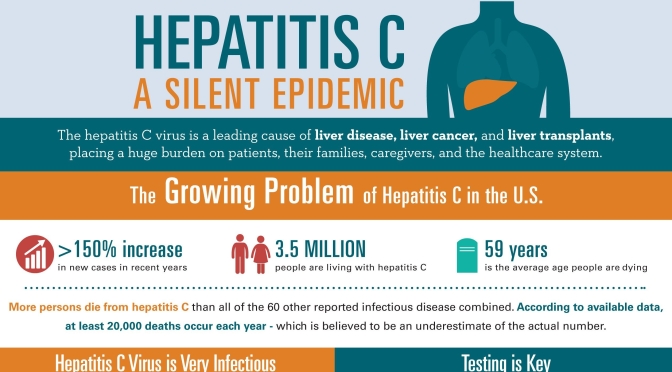 Health: All Adults 18-79 Should Be Screened For Hepatitis C Virus (HCV)