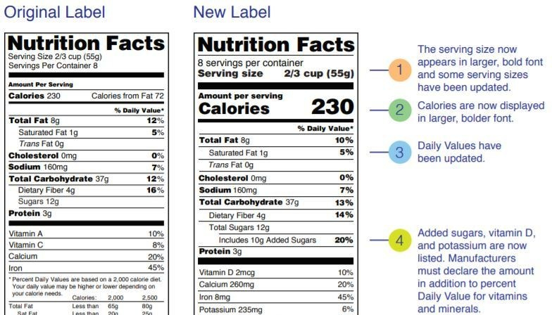New FDA Nutrition Facts Label March 2020