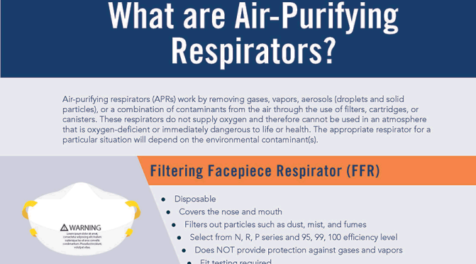 Health Infographic: “What Are Air-Purifying Respirators?” (CDC)