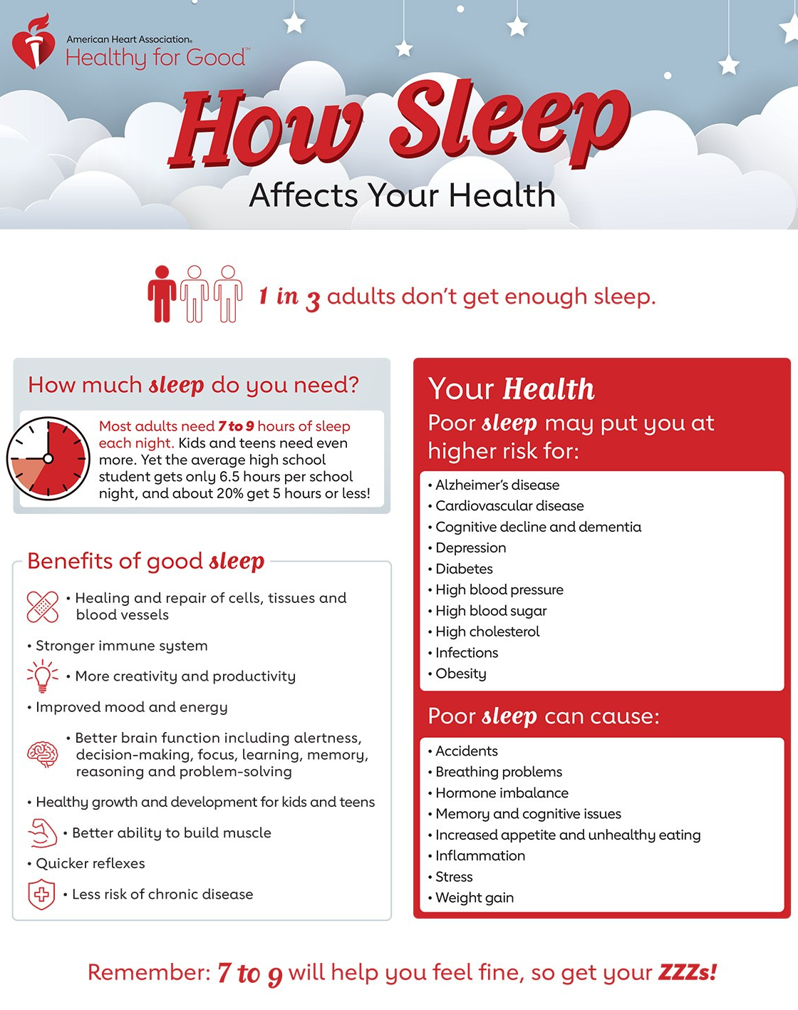 How_Sleep_Affects_Health_Infographic - American Heart Association