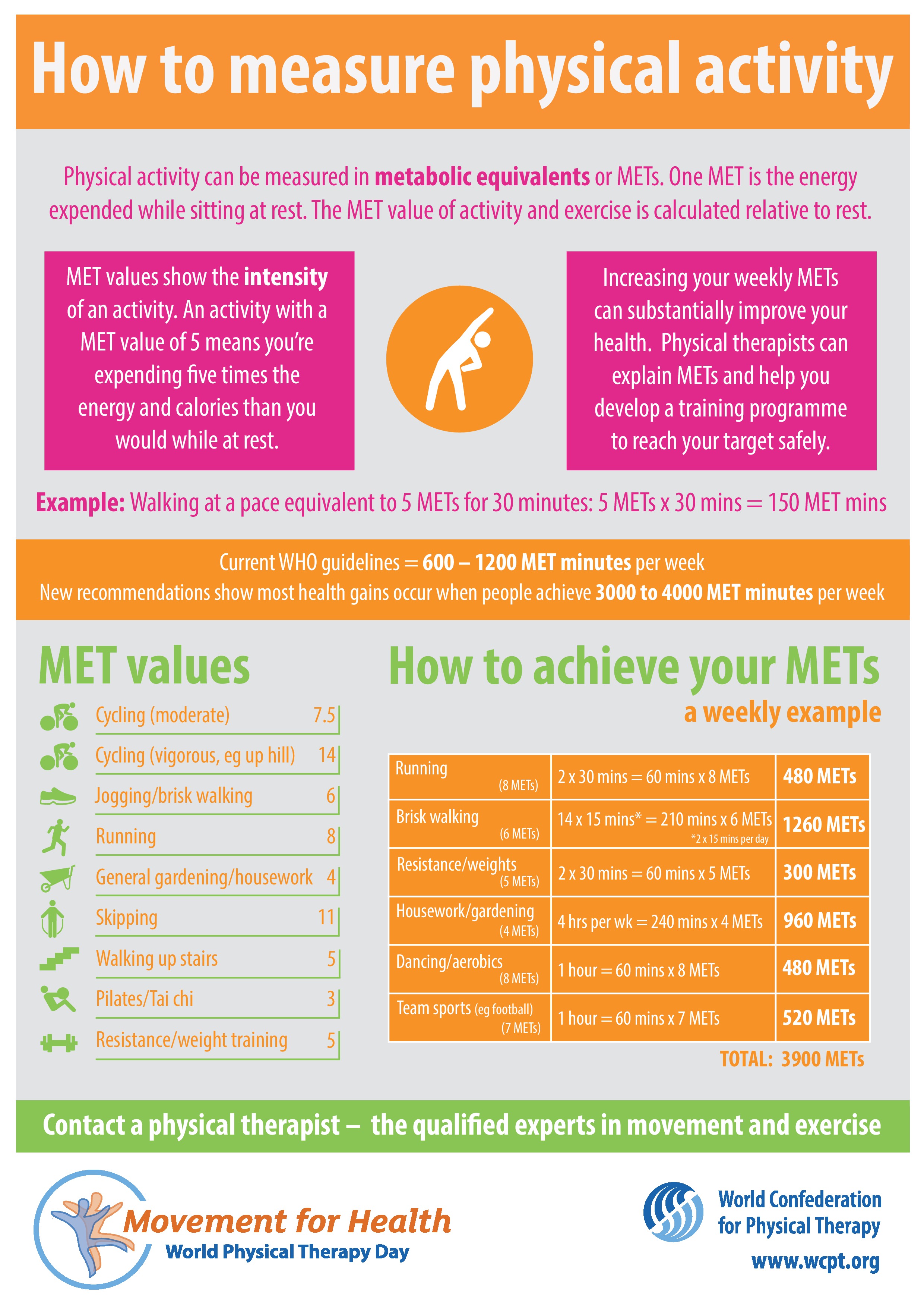 Measuring Physical Activity_ Metabolic Equivalents METs Infographic July 2020