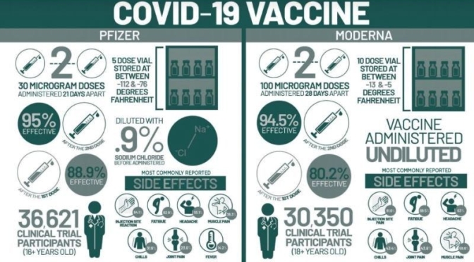 Covid-19 Infographic: Pfizer Vs Moderna