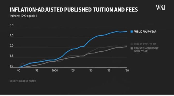 Analysis: The High Cost Of Public Universities (Video)