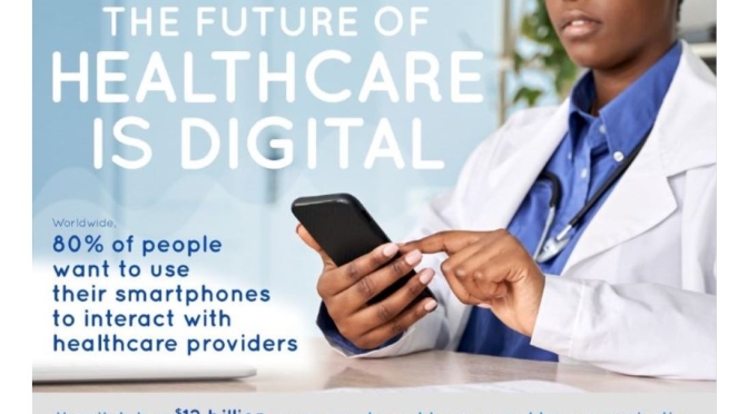 Infographic: Future Of Healthcare Is Digital