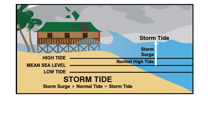 Hurricanes: Why Storm Surge Can Be So Deadly