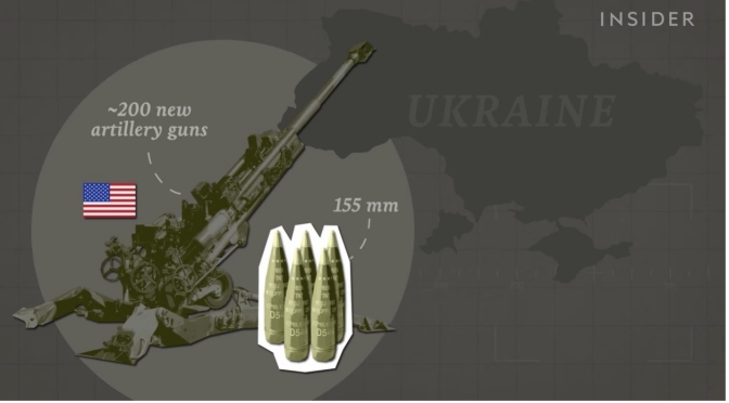 Ukraine War: Importance Of ‘155 Artillery Shells’